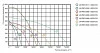 Lessar LV-FRCV 311-1-ECO AL E15