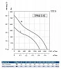 Sysimple TPRO 315