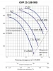 LUFTKON OVP 25-188-900-V-11,0/1500-35-10