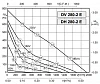 Rosenberg DV 280-2 E
