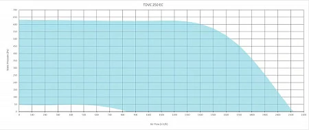 Sysimple TDVC 250 EC
