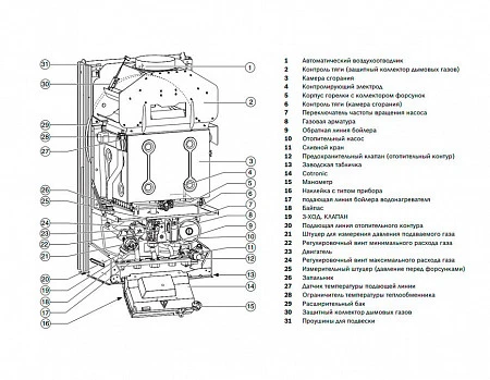 Bosch ZSC24-3 MFA