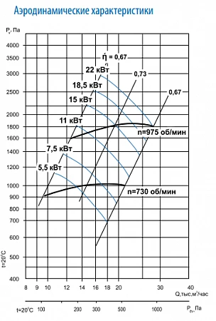 Тепломаш ВЦ 14-46-6,3-5,5-750