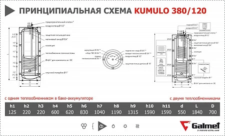 Galmet KUMULO 380/120 (1 теплообменник)