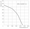 Energolux SVR 355/600-4 L3