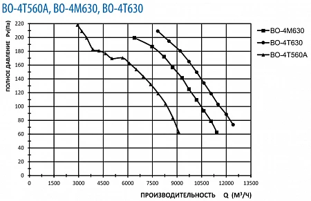 Тепломаш ВО-4М630B