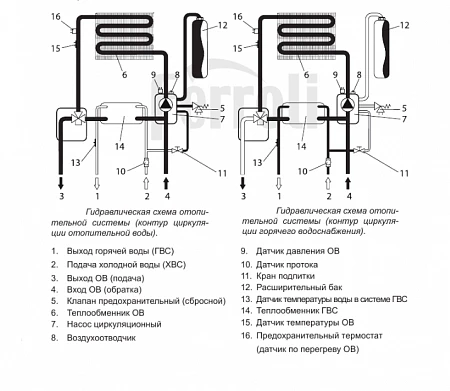 Ferroli Divatech H F24 (0DAO4ZYA)