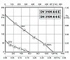 Rosenberg DV 310K-6-6 E
