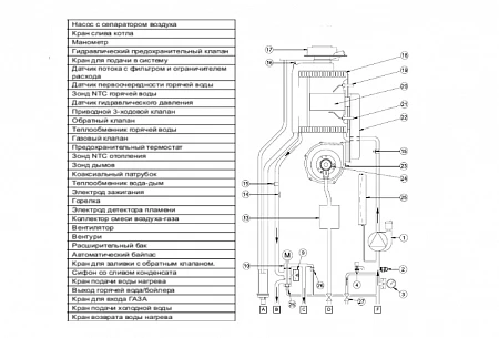 Baxi LUNA PLATINUM+ 1.24 GA
