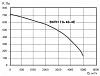 Тепломаш ВКПН 70-40-4E