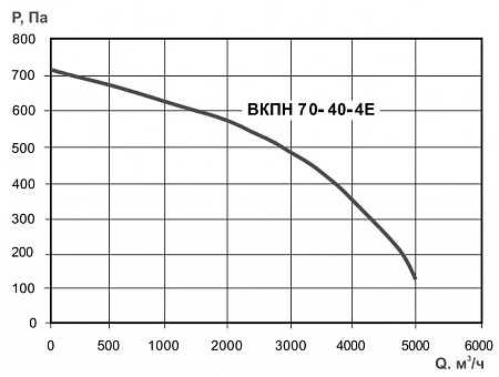 Тепломаш ВКПН 70-40-4E