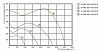 Lessar LV-FKE 200-1-ECO E15