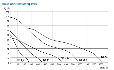 Тепломаш ВО-1,7