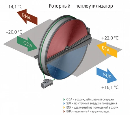 Komfovent ОТД-R-2000-UH-E M5/M5 (L/A)