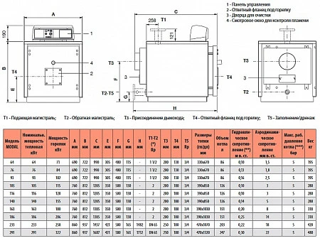 Комбинированный котел 60 кВт Unical Modal 64