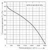 Energolux SDR-B 60-30-4 M1
