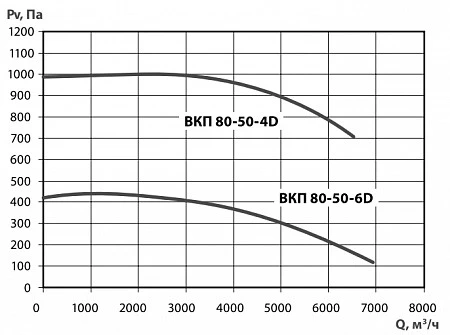 Тепломаш ВКП 80-50-6D