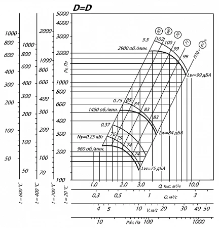 Shuft RAD-4-0,37-1000