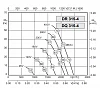 Rosenberg DQ 315-4 Ex