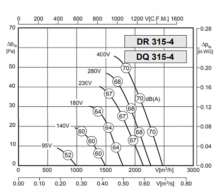 Rosenberg DQ 315-4 Ex
