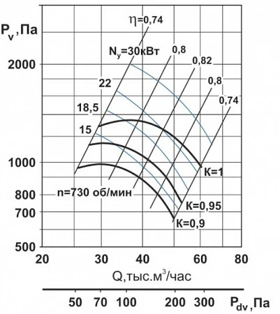 Тепломаш ВЦ 4-70-12,5-30-750