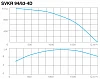 СВОК SVKR 94/63-4D