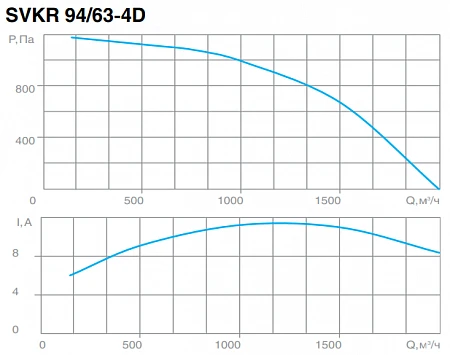 СВОК SVKR 94/63-4D