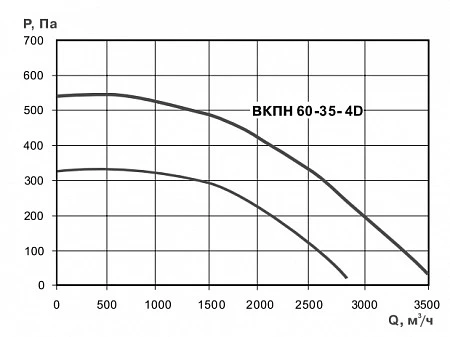 Тепломаш ВКПН 60-35-4D