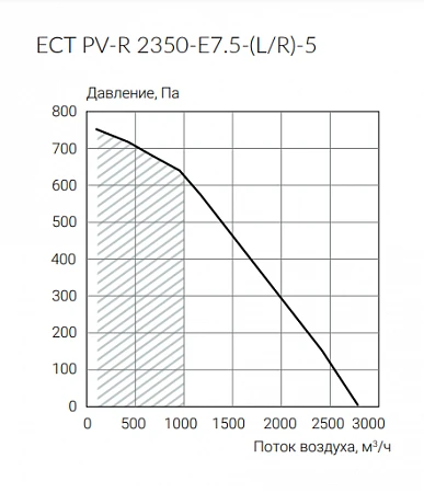 Ecoclima ECT PV-R 2350-E7.5-(L/R)-5