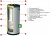 ACV SMART 320