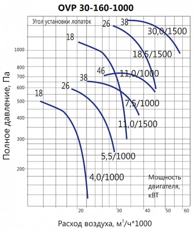 LUFTKON OVP 30-160-1000-V-4,0/1000