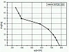 VANVENT YWF-2D-200-S-92/15-G Standard