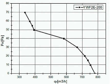 VANVENT YWF-2D-200-S-92/15-G Standard