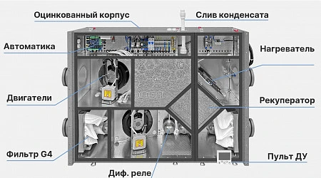 Naveka Node1-400(25m)/RP,VEC(B190),E2.3 Compact с пультом Z031