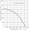 Energolux SDR-B 90-50-4 EL3