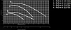 Shuft RAD-10-160M6-2h/400-15-1000