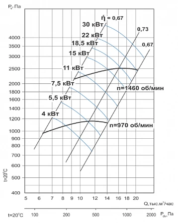 Тепломаш ВЦ 14-46-5-11-1500