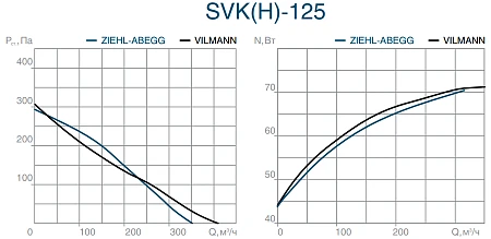 СВОК SVK(H) 125