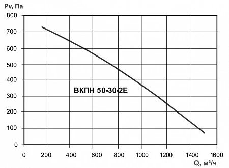 Тепломаш ВКПН 50-30-2E