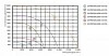 Lessar LV-FRCH 450-2-3 E16