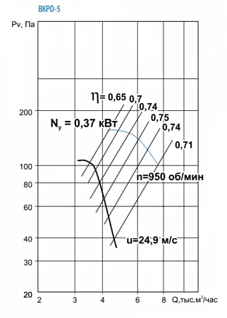 Тепломаш ВКРО-5