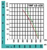 VANVENT YWF4S-630BR