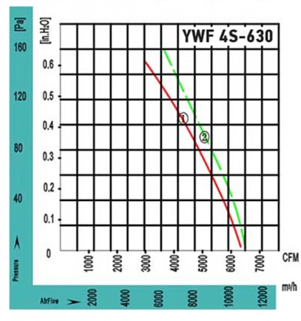 VANVENT YWF4S-630BR