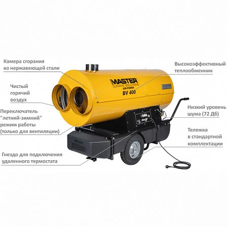 Master BV 400