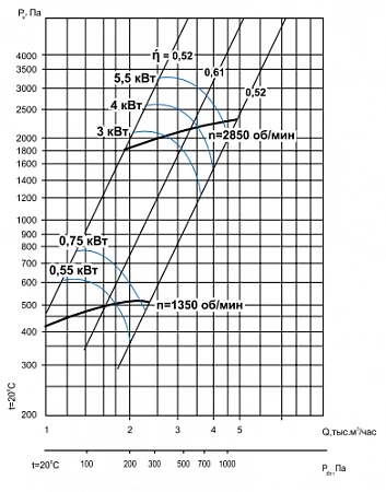 Тепломаш ВЦ 14-46-2,5-2,2-3000
