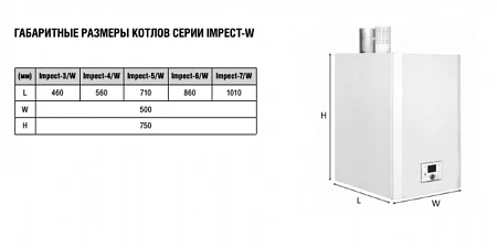 Kentatsu Impect-3/W