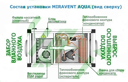 MIRAVENT AQUA 100
