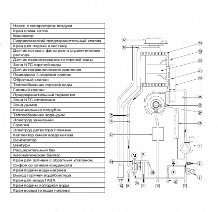Baxi LUNA PLATINUM+ 1.12 GA