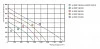 Lessar LV-FDCP 200 E16