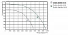 Lessar LV-FDTS 600x350-M-2-3 E16